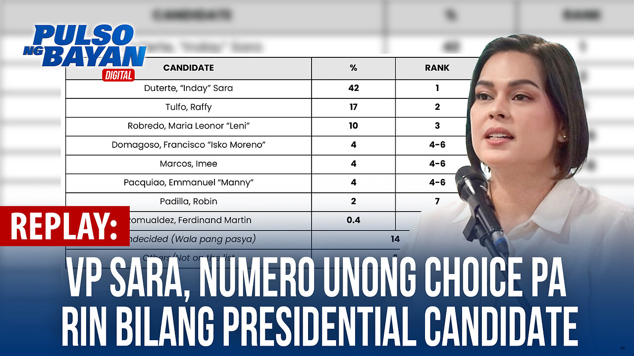 REPLAY | VP Sara, numero unong choice pa rin bilang presidential candidate- Oculum Research and Analytics | August 15, 2024