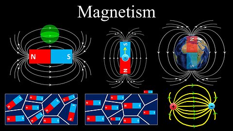 Intro to Magnetism, Magnetic Fields, Dipoles, Permeability - Physics