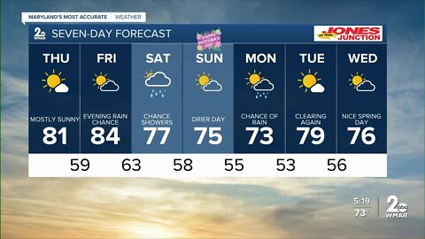 WMAR-2 News Chris Swaim Wednesday weather