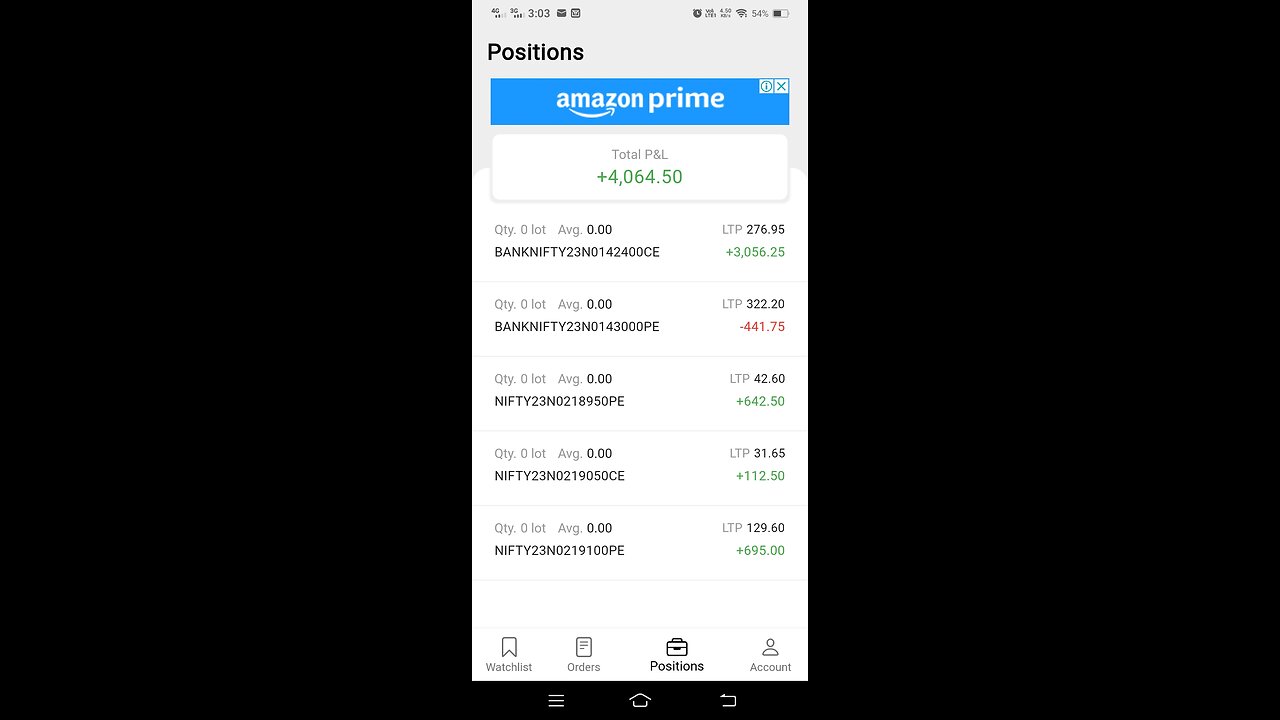 Parabolic sar mobile trading strategy