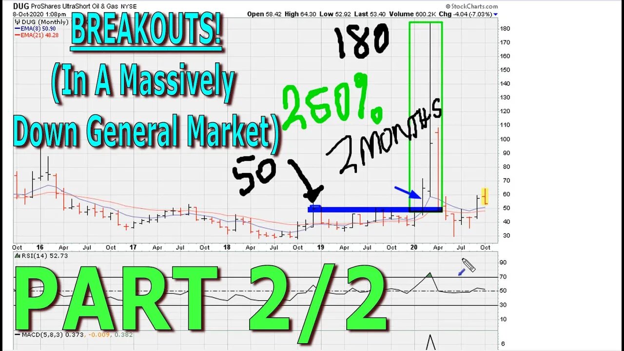 Breakouts In A Massively Down General Market - Pt 2/2 - #1271