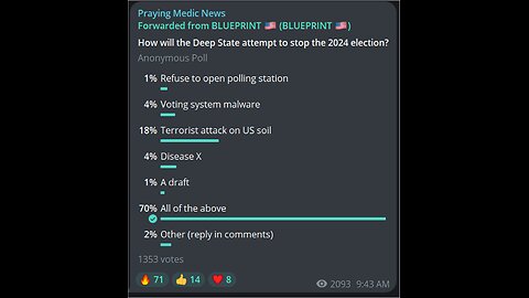 Far left NBC News released new polling that has Trump obliterating Biden on,