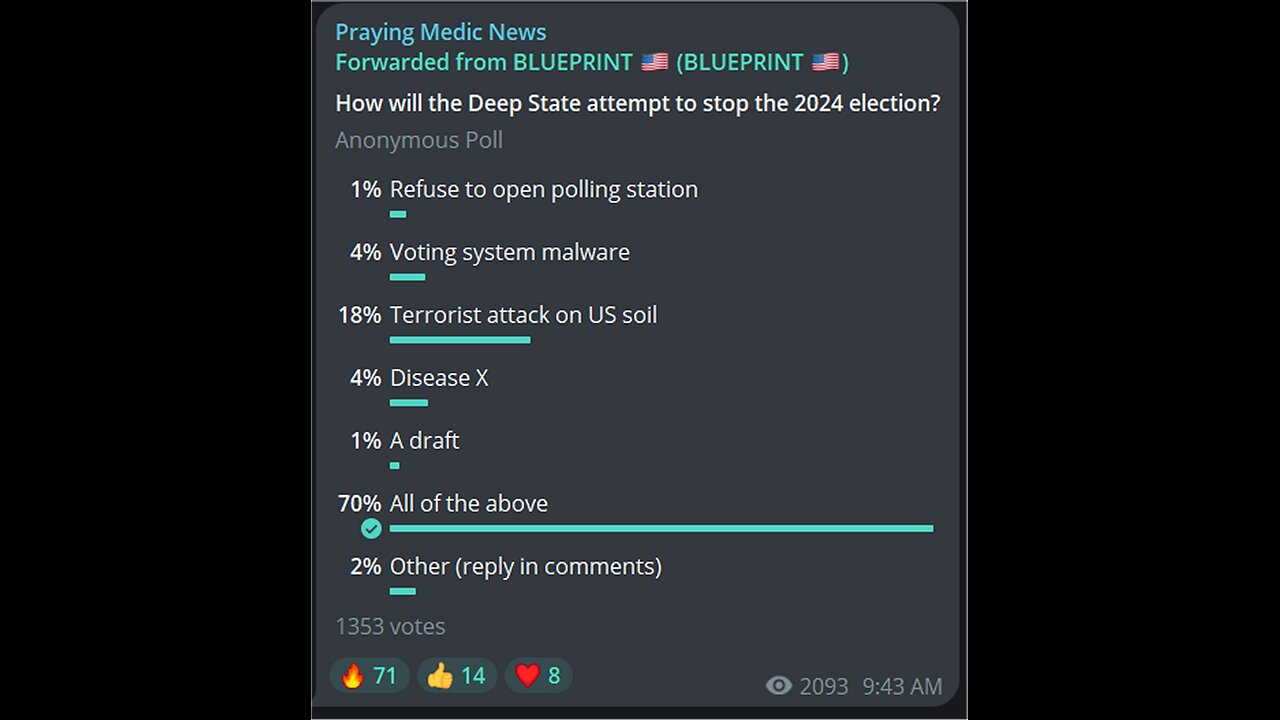 Far left NBC News released new polling that has Trump obliterating Biden on,