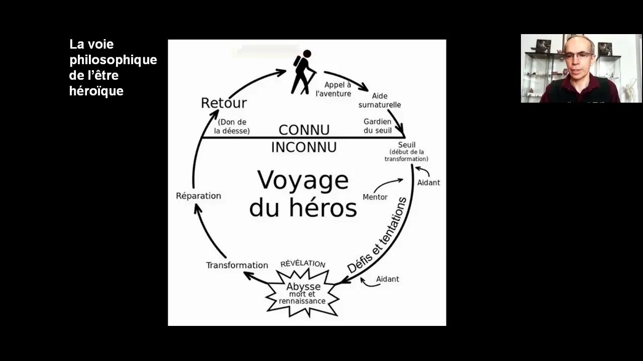 Pourquoi entreprendre le voyage du héros ?