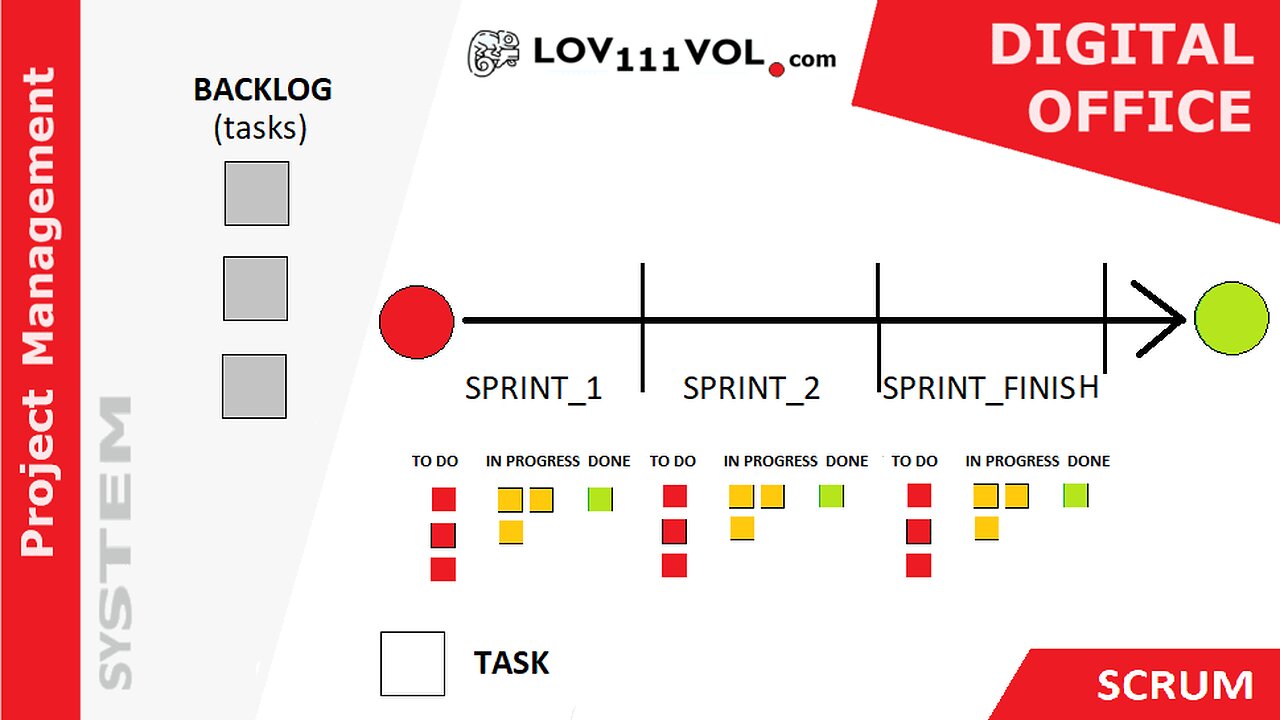 Project Management System lov111vol