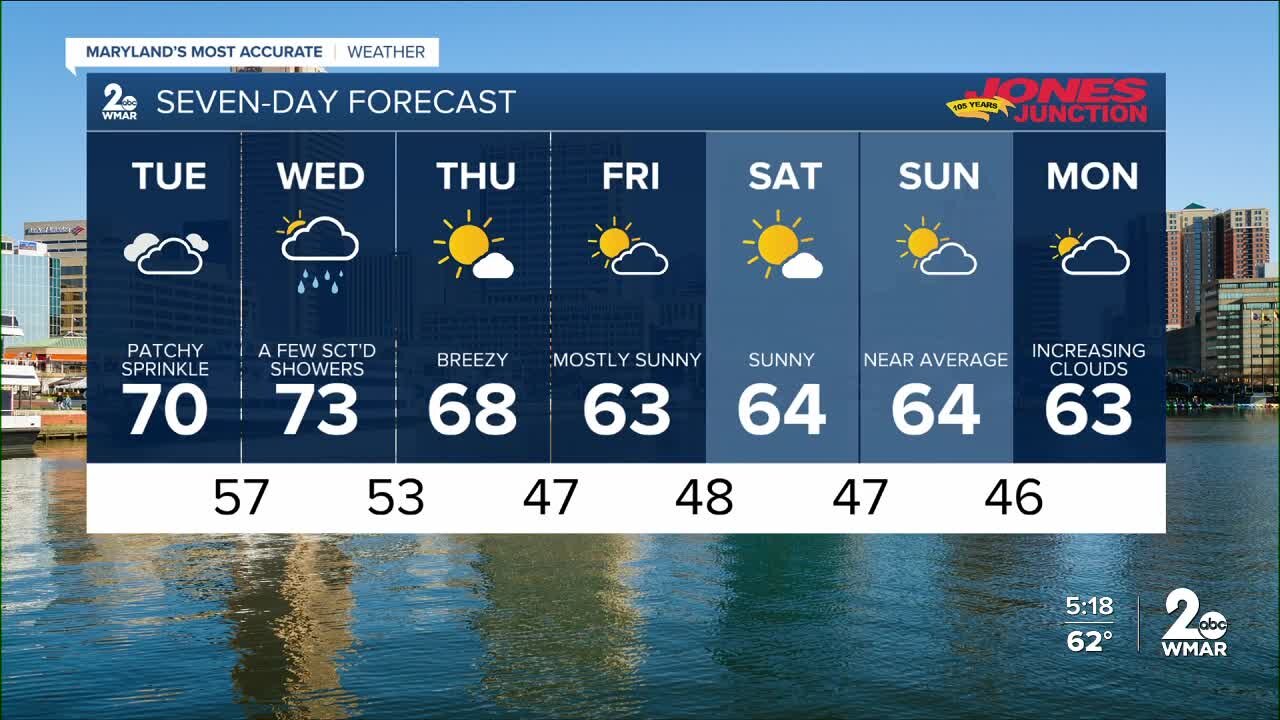 WMAR- 2 News Cesar Cornejo Monday weather