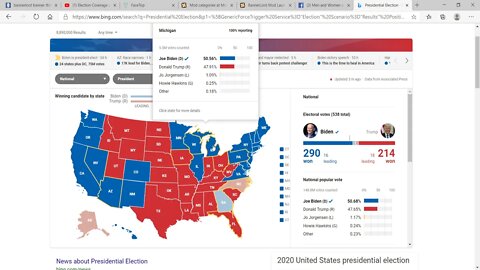 This ain't Over, have hope my friends. Politicus Reviewus.