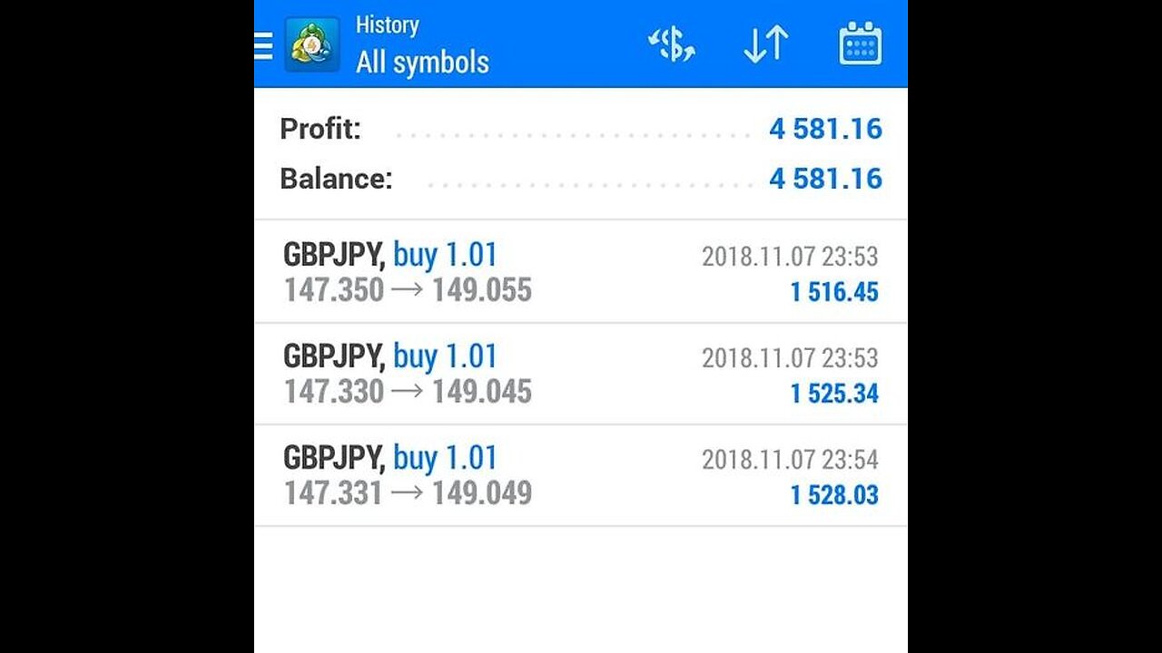 making $5k on gbpusd this week