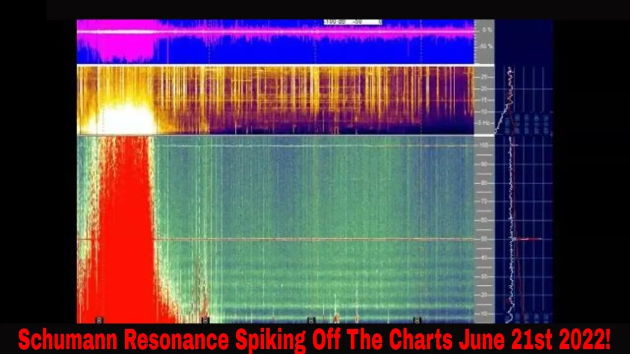 Schumann Resonance Spiking Off The Charts June 21st 2022!