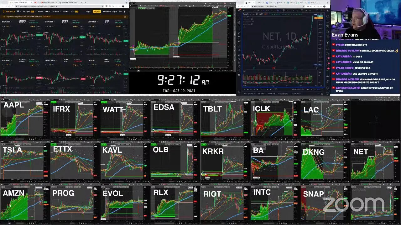 Live: Day Trading $$$ Stock Market