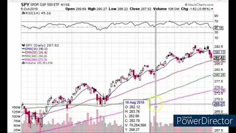 How To Use Moving Averages - Moving Average Trading - How To Use Moving Averages