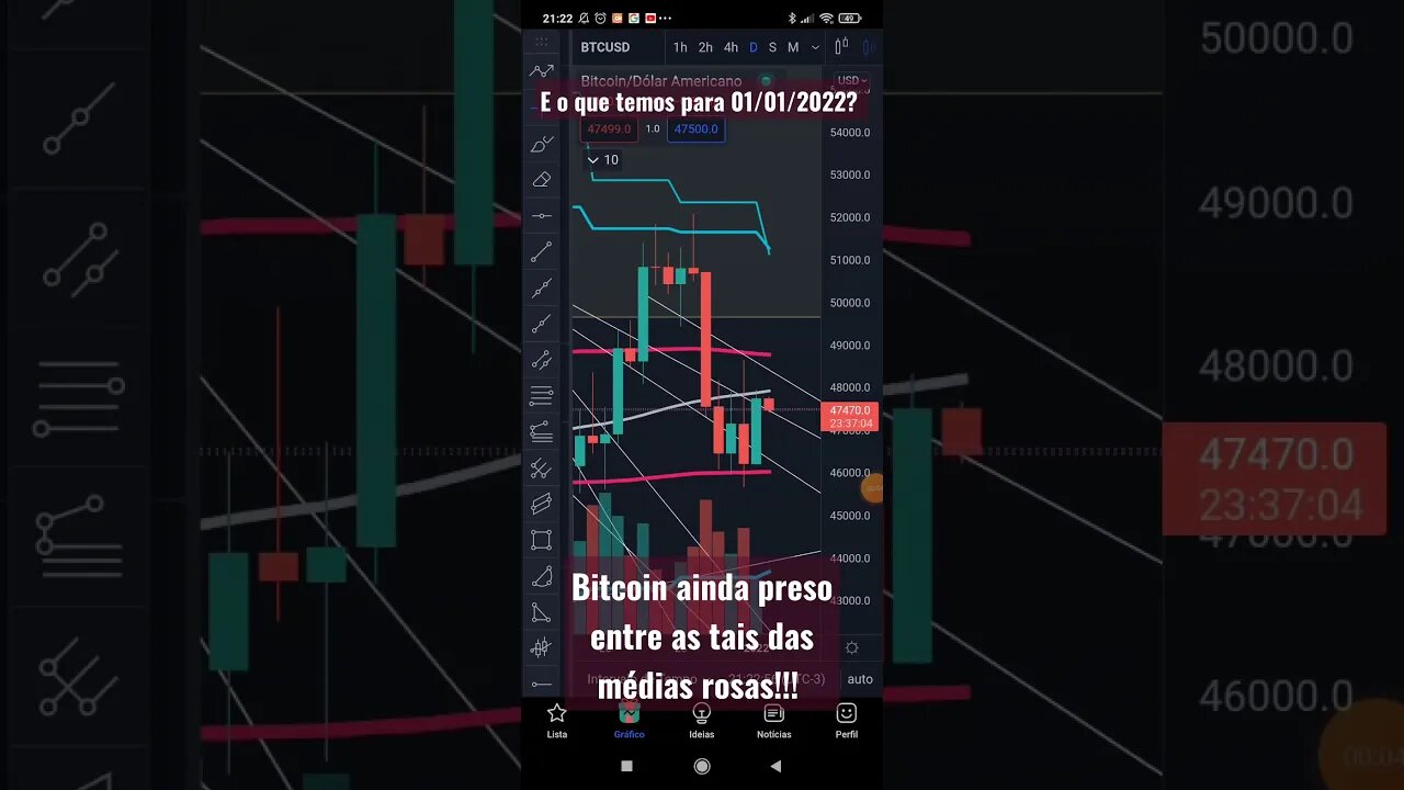 BITCOIN PRESO ENTRE AS MÉDIAS!