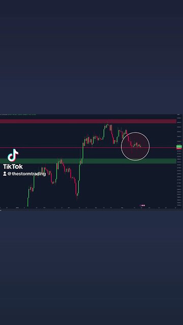 $26,500 is the level to break for #Bitcoin🚨