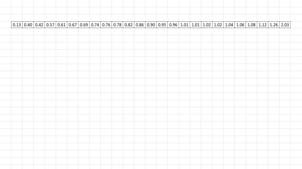 Use the data in Table 2-16 to make a stem-and-leaf display for milligrams of nicotine per cigarette