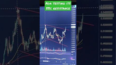 Cardano Near Breakout - will we Continue Higher or Retest Lows?