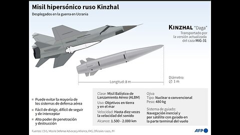 Misiles rusos impactando objetivos OTAN/Ucranianos en desa