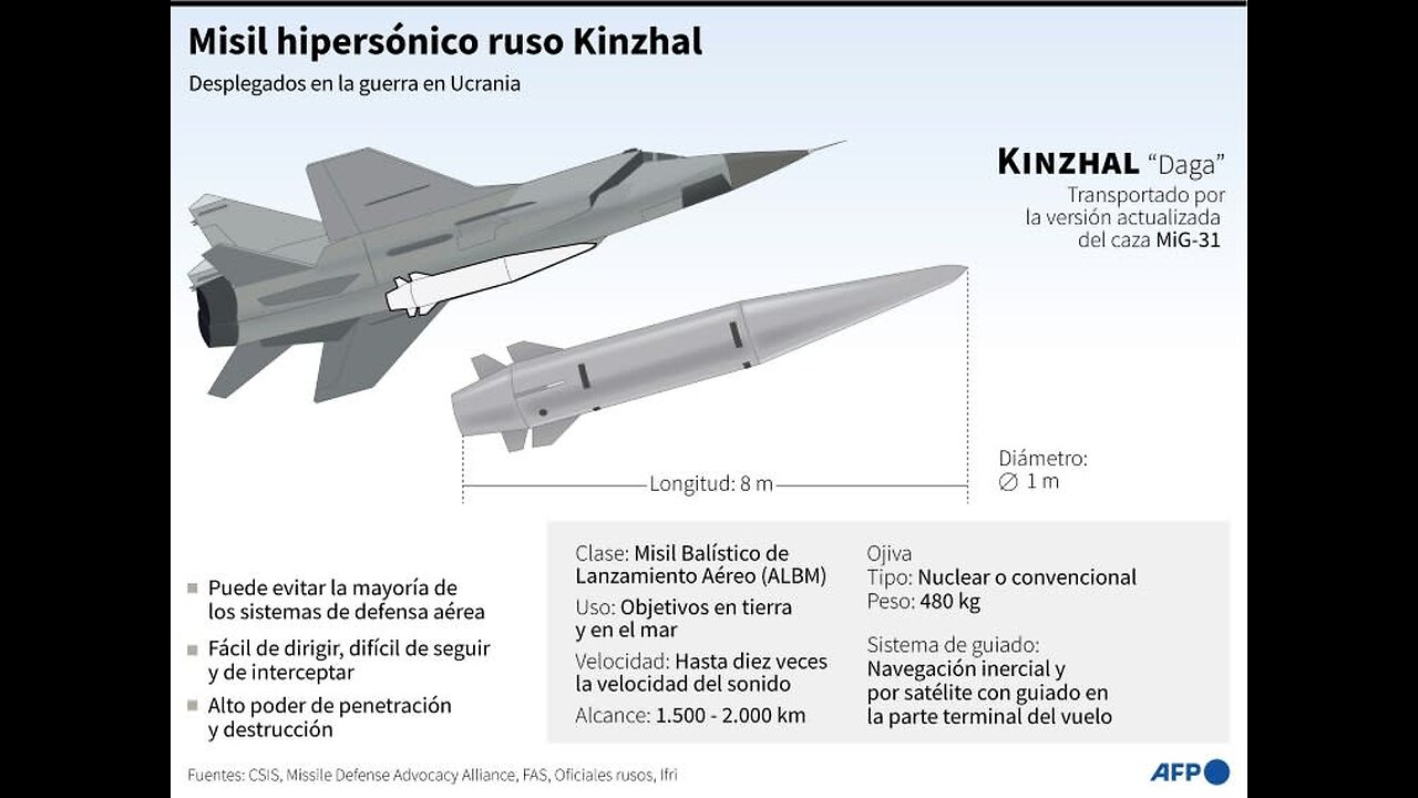Misiles rusos impactando objetivos OTAN/Ucranianos en desa