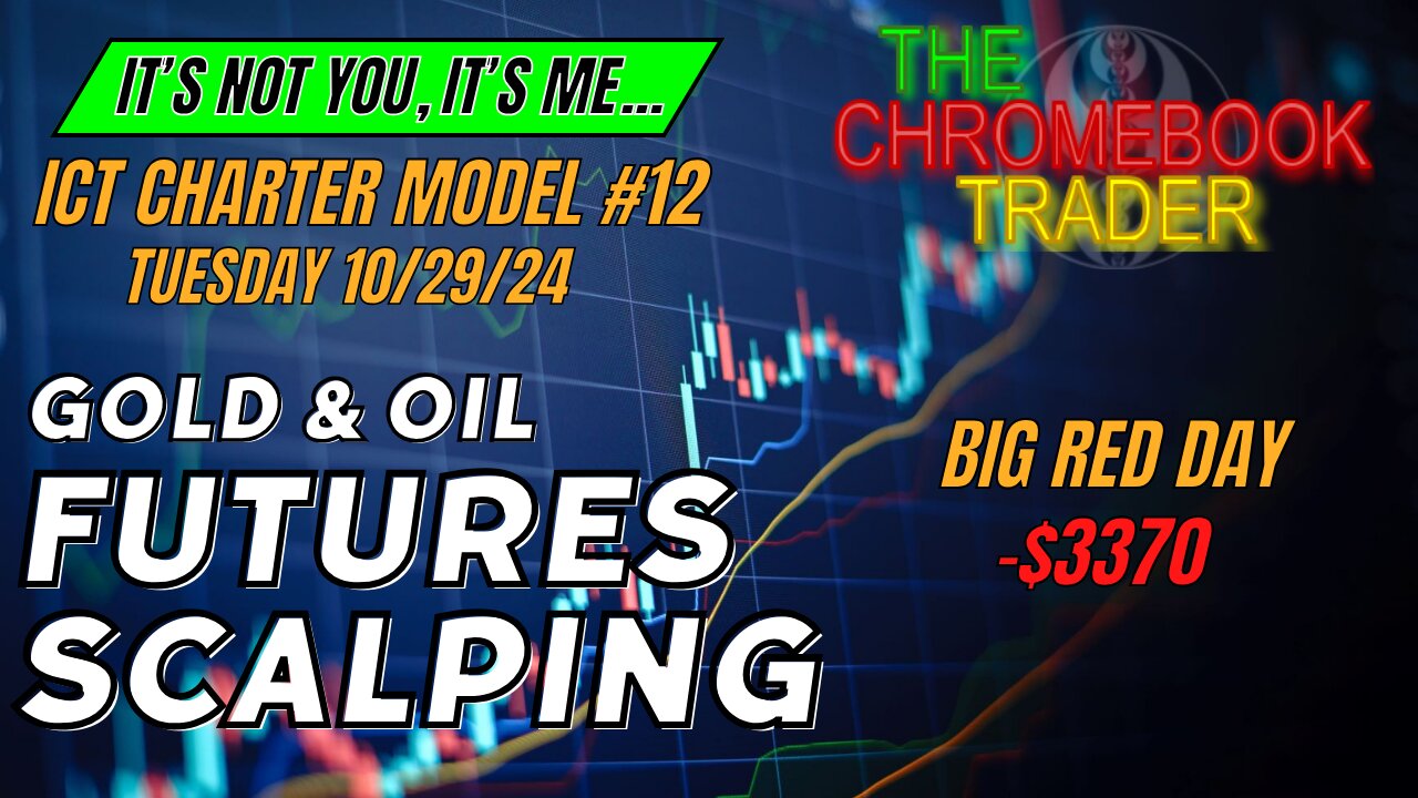 ICT Scalping Charter Model #12 - Big Red Day, It Was Me, Not the Model - 10292024