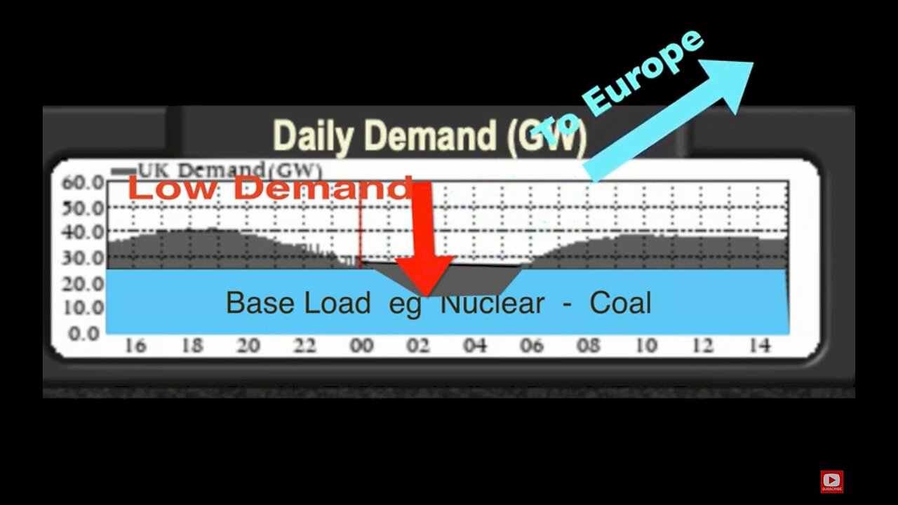 Climate Realism Series, 'When the wind stops' (pt3) Not Economical To Store Surplus Energy.