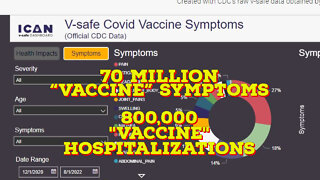 Covid "Vaccine" Narrative Is Falling Apart - 70 MILLION Reported Adverse Effects!