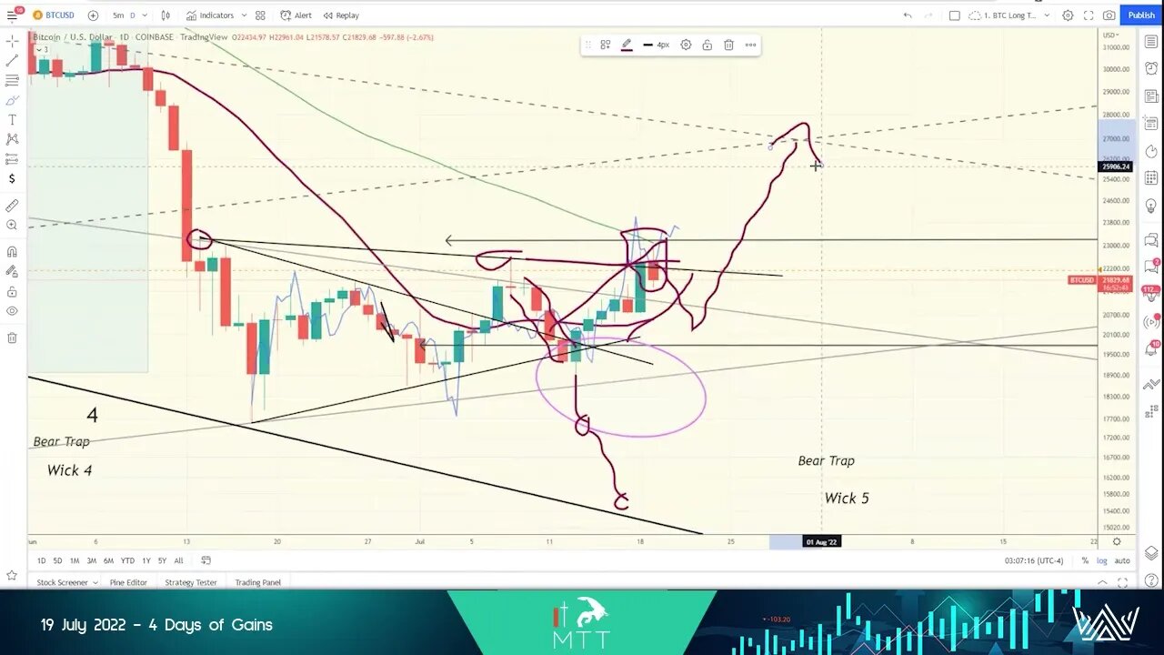 MTT Crypto - 4 Days Of Gains...NEXT BIG MOVE? #BTC #ETH #GALA #SRM #KAI