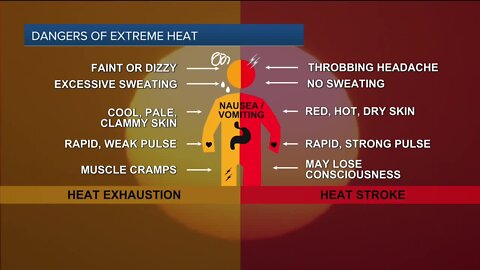 Scott Dorval's Idaho News 6 Forecast - Sunday 7/24/22