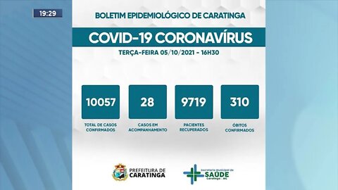 Boletim Epidemiológico: Ipatinga | 05/10/2021