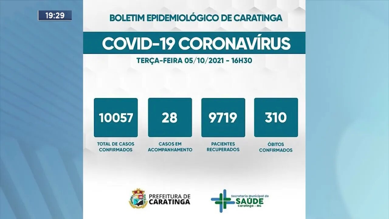 Boletim Epidemiológico: Ipatinga | 05/10/2021
