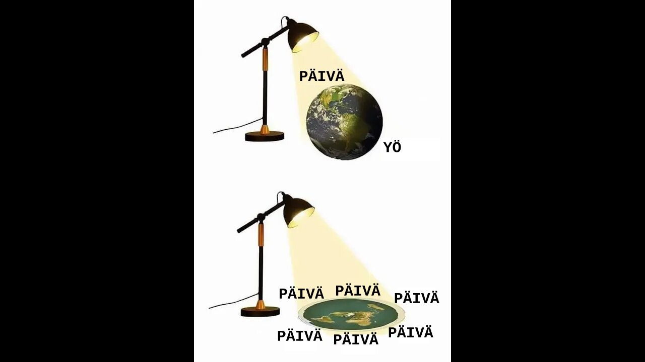 Ymmärrä ilman sokeaa uskoa, miksi Maa on pallo! / Understand without blind faith why Earth is globe!