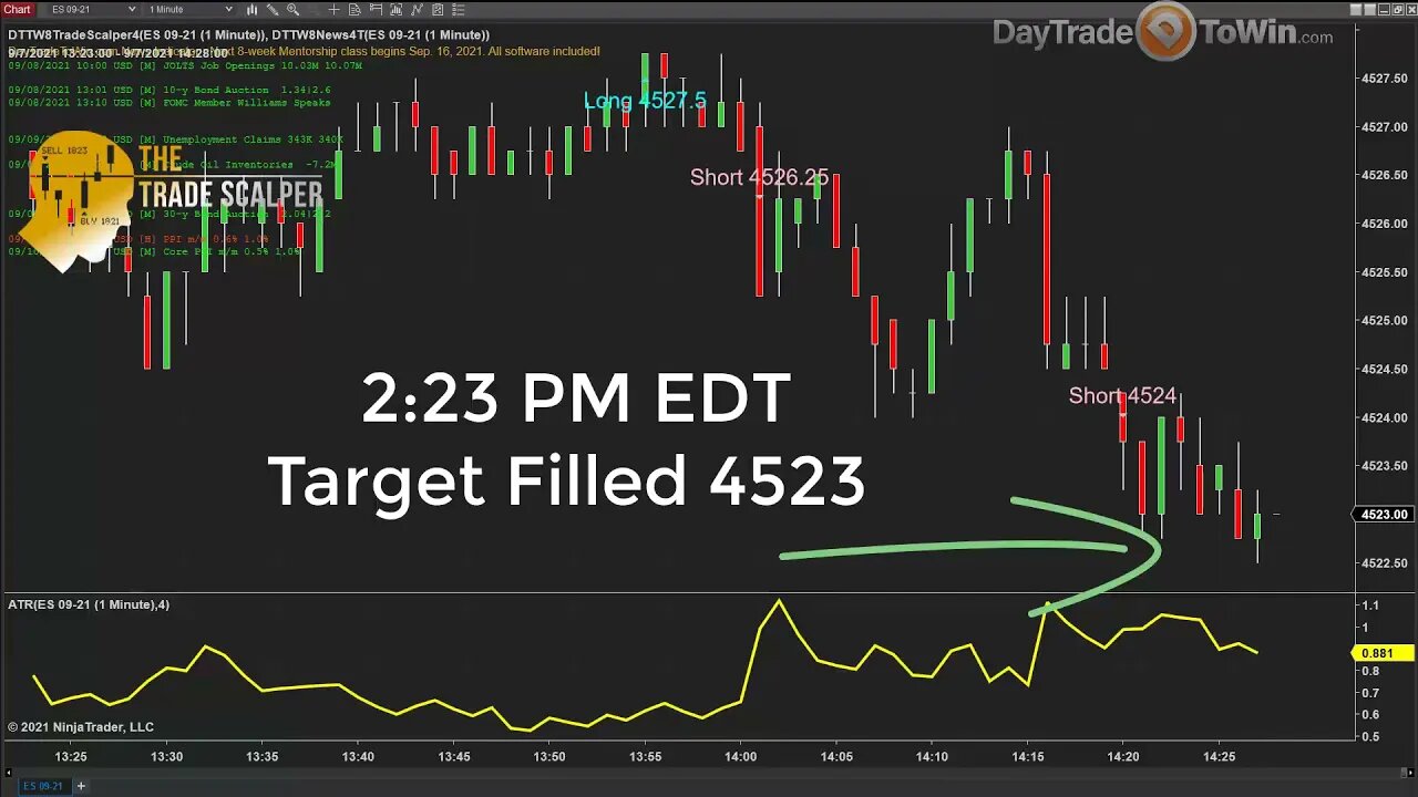 90% Accuracy? Exact Trade Signals on Your Chart to Buy and Sell✔️