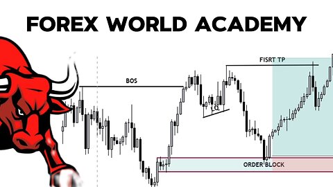 EURUSD AND GBPUSD SMC ANALYSIS