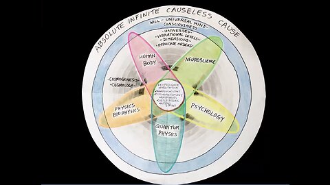 A New Yet Ancient Foundation for Scientific Research