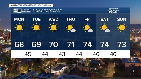 Warmer temperatures for Monday afternoon.