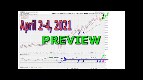 [ PREVIEW ] Weekend General Market Chart Analysis - April 2-4, 2021