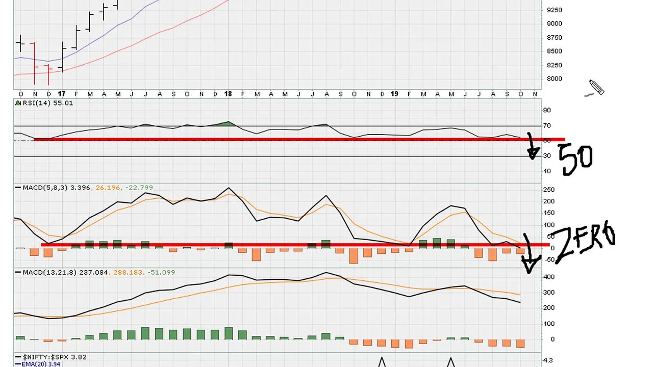 Determining Potential Breakdown Levels - #1054