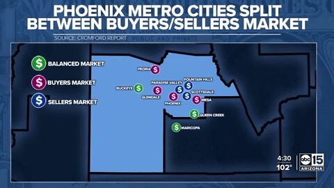 Phoenix metro cities housing market cooling down