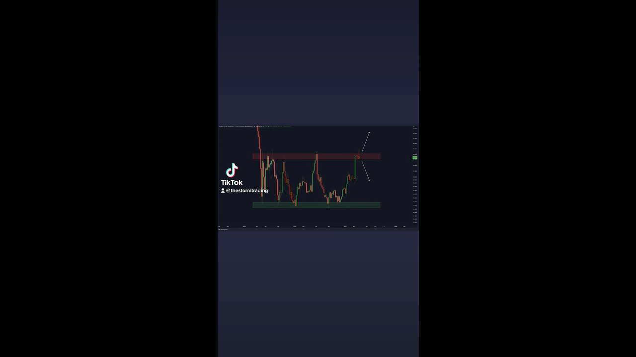 Will #Altcoinseason2023 start? Or is #Bitcoin season just starting?🚨