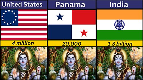 Hindu Population in 2024