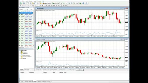 Free Forex Trading Course - Forex Correlation Trading