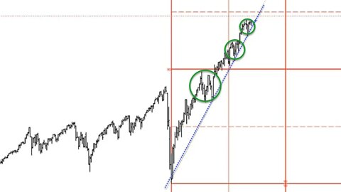 June 7, 2021 - Plus3 Futures & Commodities Show