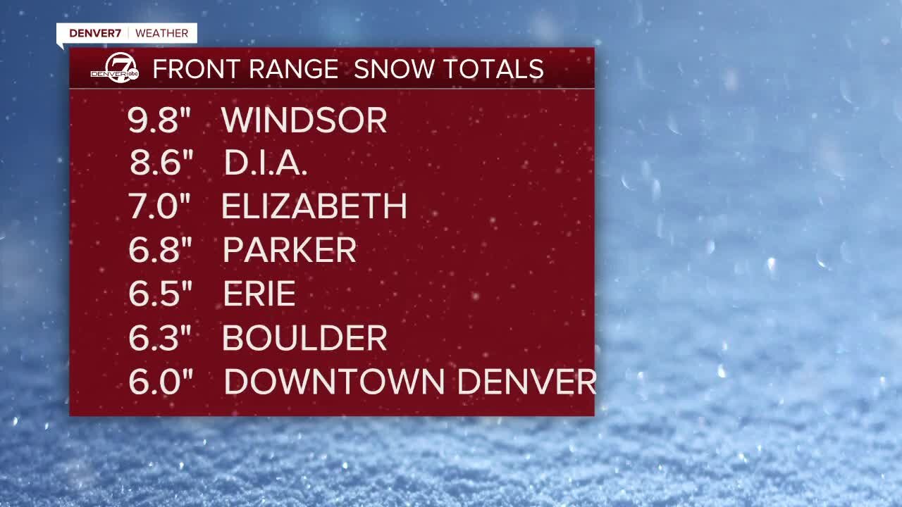 Snowfall total for metro and mountains