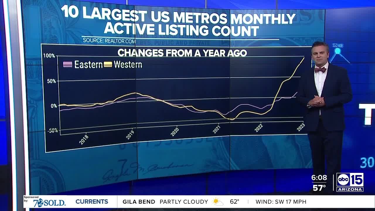 DATA: Is Phoenix heading toward a housing crash or a stable market?