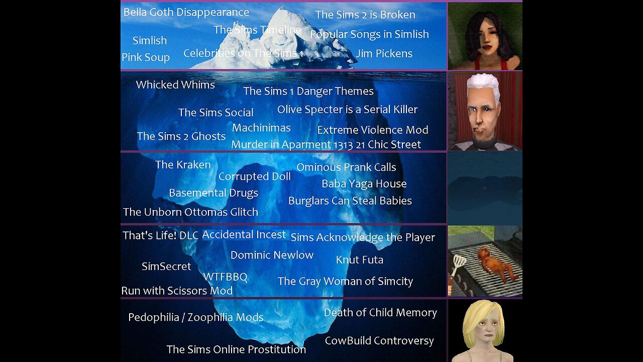 Sims Iceberg (Original)