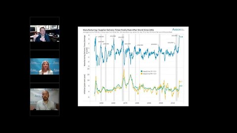 Talking Data Episode #63: Inflation Set to Peak? Or Will the Confusion Continue?