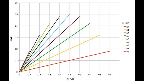 Random Recombination and the Evolution of Drug Resistance