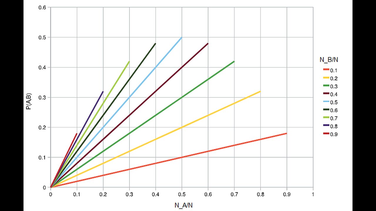 Random Recombination and the Evolution of Drug Resistance