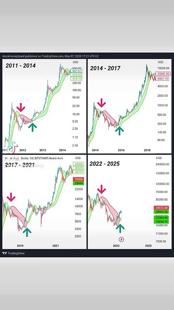 #BITCOIN Time to ride the train 🚂🚨