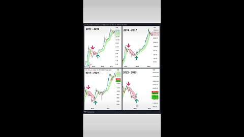 #BITCOIN Time to ride the train 🚂🚨