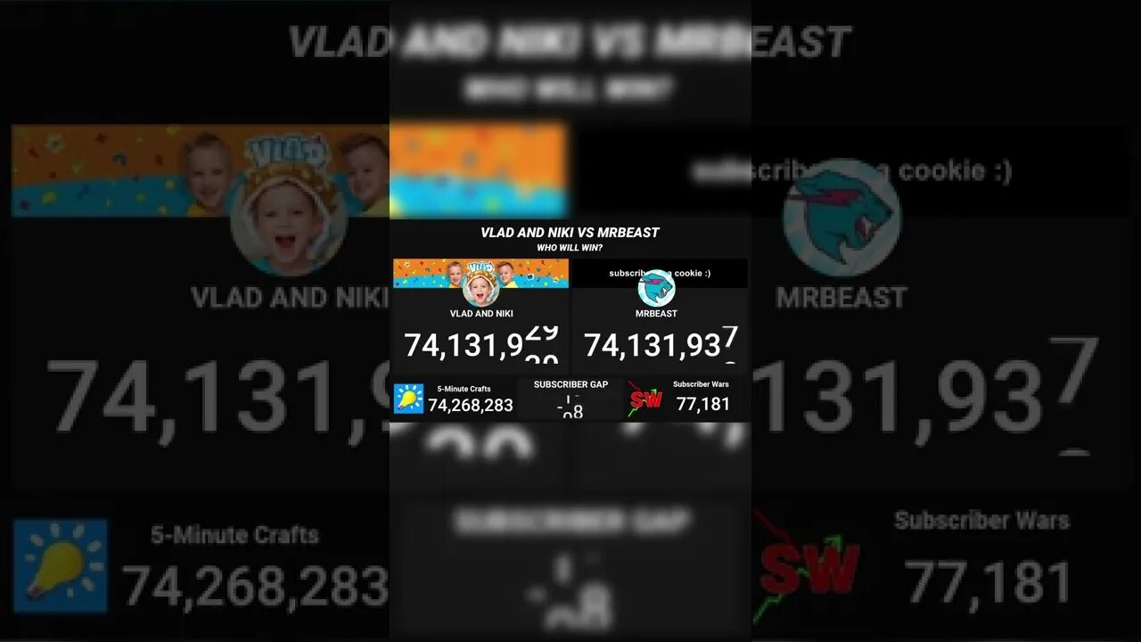 MrBeast Passed Vlad and Niki