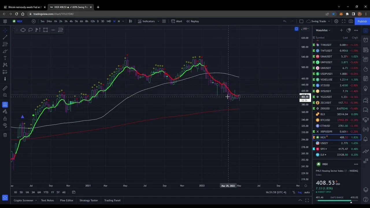 What does the next week look like for BTC